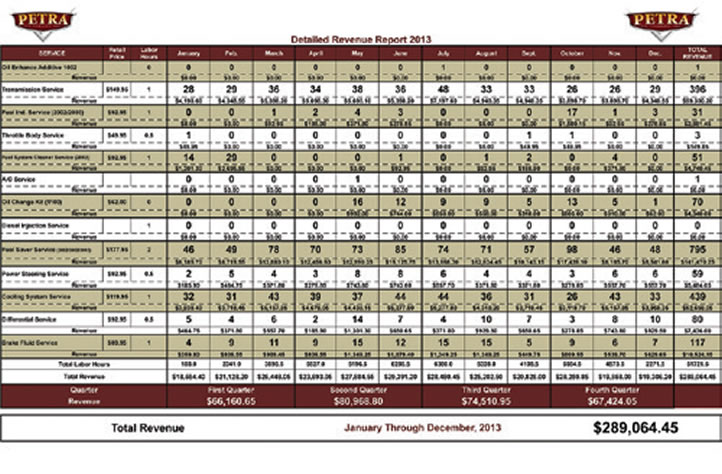 Menus Profit Reports